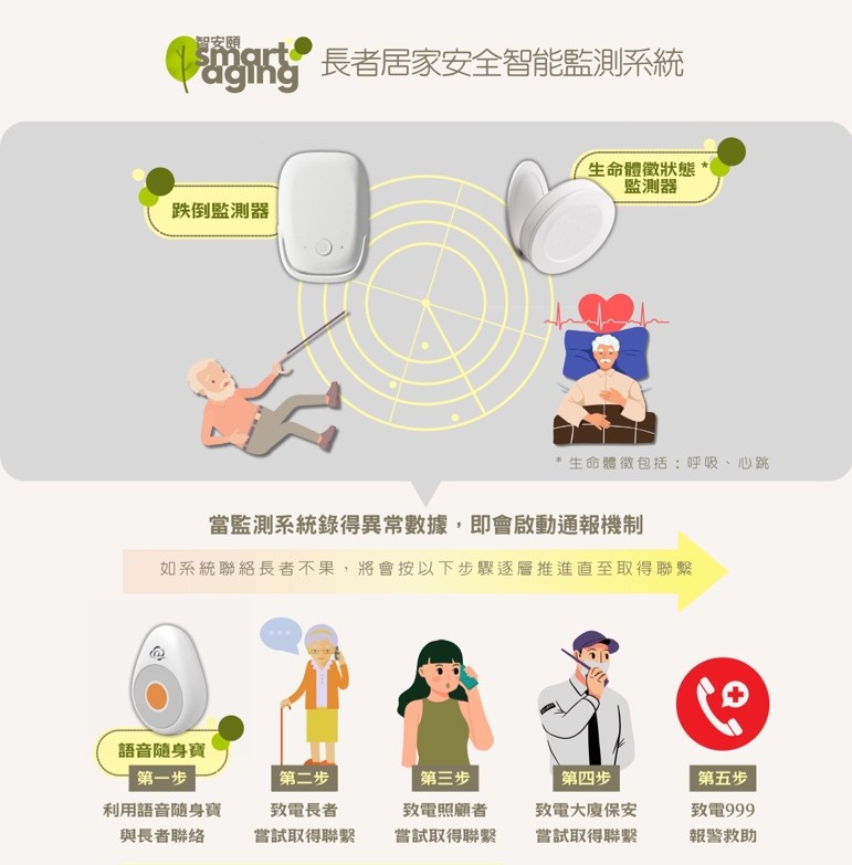 長者居家安全智能監測系統