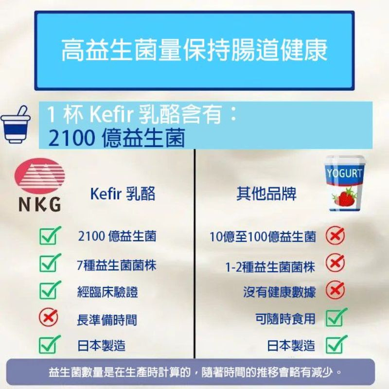 NKG - 自家製 ORIGINAL KEFIR 健康乳酪 (粉) (2.1g x 14小包)(3)